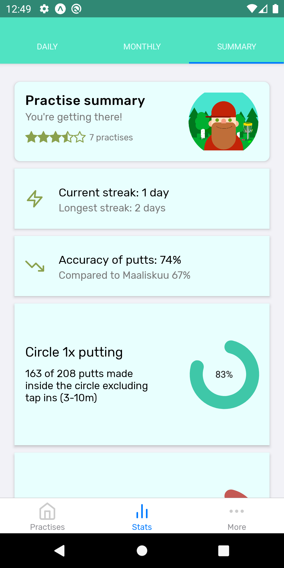 Putt Maister stats summary